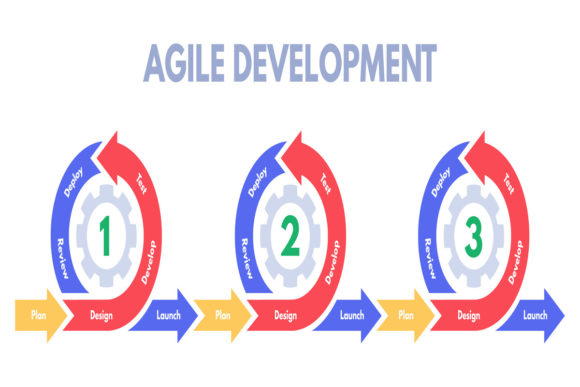 Agile Development: A Flexible Approach to Innovation