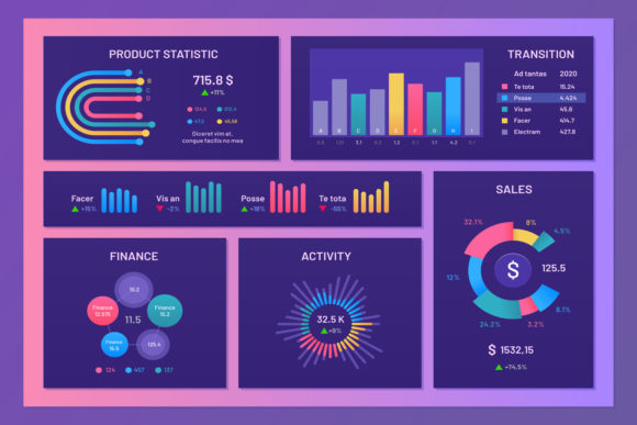 Unlocking Insights with Digital Dashboards